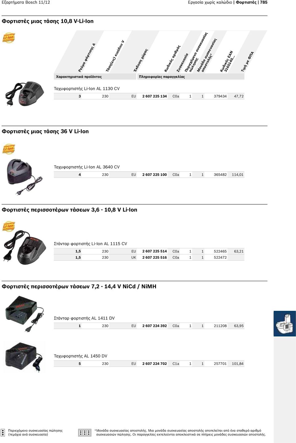 Li-Ion AL 1115 CV 1,5 230 EU 2 607 225 514 C0a 1 1 522465 63,21 1,5 230 UK 2 607 225 516 C0a 1 1 522472 Φορτιστές περισσοτέρων τάσεων 7,2-14,4 V NiCd / NiMH Στάνταρ φορτιστής AL 1411 DV 1 230 EU 2