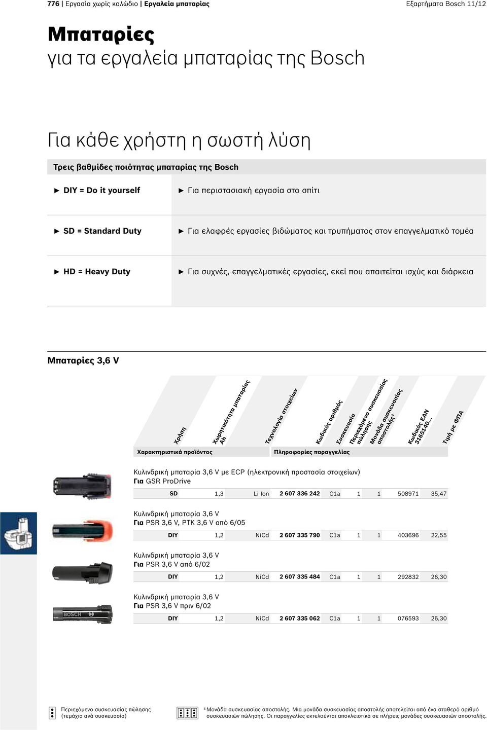 απαιτείται ισχύς και διάρκεια Μπαταρίες 3,6 V Χρήση Ah Τεχνολογία στοιχείων Κυλινδρική μπαταρία 3,6 V με ECP (ηλεκτρονική προστασία στοιχείων) Για GSR ProDrive SD 1,3 Li Ion 2 607 336 242 C1a 1 1