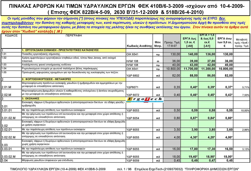 Η Δημοπρατούσα Αρχή θα προσθέτει στις τιμές αυτές την δαπάνη του μεταφορικού έργου, με βάση τα στοιχεία της μελέτης ή/και τις συνθήκες εκτέλεσης του έργου.