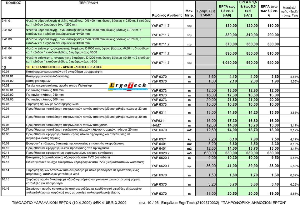 7 τεμ 130,00 120,00 110,00 ΥΔΡ 6711.7 τεμ 330,00 310,00 290,00 ΥΔΡ 6711.7 τεμ 370,00 350,00 330,00 ΥΔΡ 6711.7 τεμ 890,00 850,00 810,00 9.41.