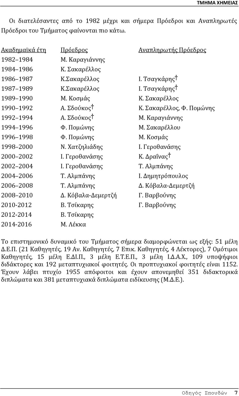 Καραγιάννης 1994 1996 Φ. Πομώνης Μ. Σακαρέλλου 1996 1998 Φ. Πομώνης Μ. Κοσμάς 1998 2000 N. Χατζηλιάδης Ι. Γεροθανάσης 2000 2002 Ι. Γεροθανάσης Κ. Δραΐνας 2002 2004 Ι. Γεροθανάσης Τ.