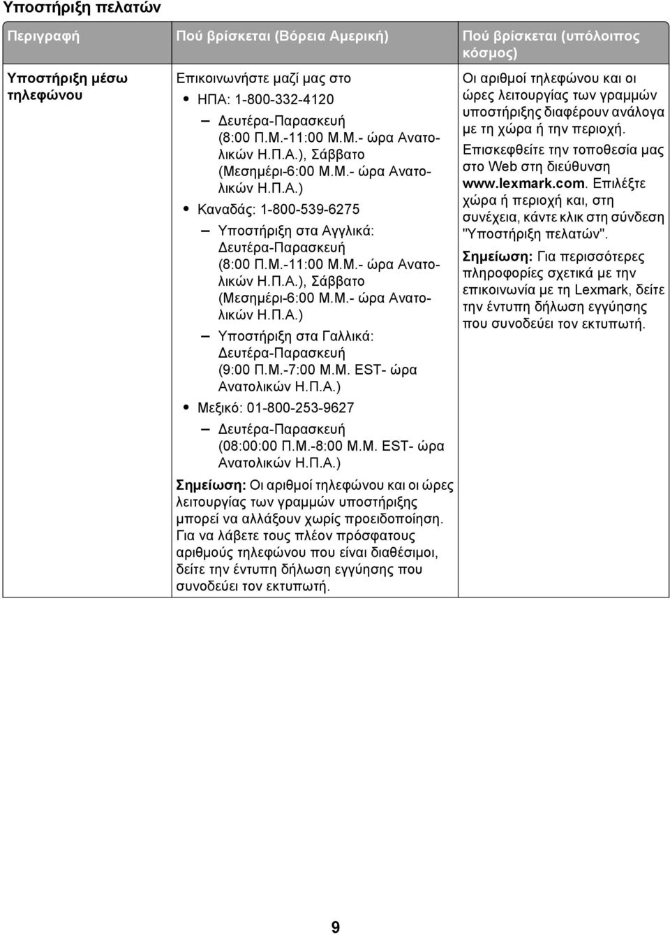 Μ.-7:00 Μ.Μ. EST- ώρα Ανατολικών Η.Π.Α.) Μεξικό: 01-800-253-9627 Δευτέρα-Παρασκευή (08:00:00 Π.Μ.-8:00 Μ.Μ. EST- ώρα Ανατολικών Η.Π.Α.) Σημείωση: Οι αριθμοί τηλεφώνου και οι ώρες λειτουργίας των γραμμών υποστήριξης μπορεί να αλλάξουν χωρίς προειδοποίηση.