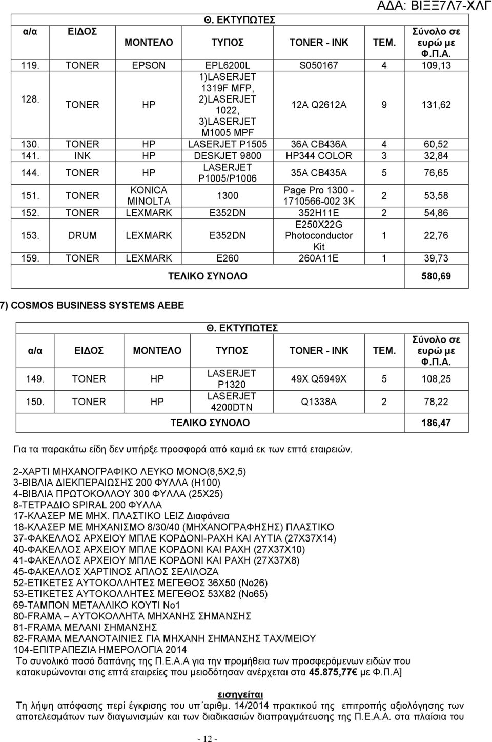 DRUM LEXMARK E352DN E250X22G Photoconductor 1 22,76 Kit 159. TONER LEXMARK E260 260A11E 1 39,73 ΤΕΛΙΚΟ ΣΥΝΟΛΟ 580,69 7) COSMOS BUSINESS SYSTEMS AEBE 149. TONER HP 150.