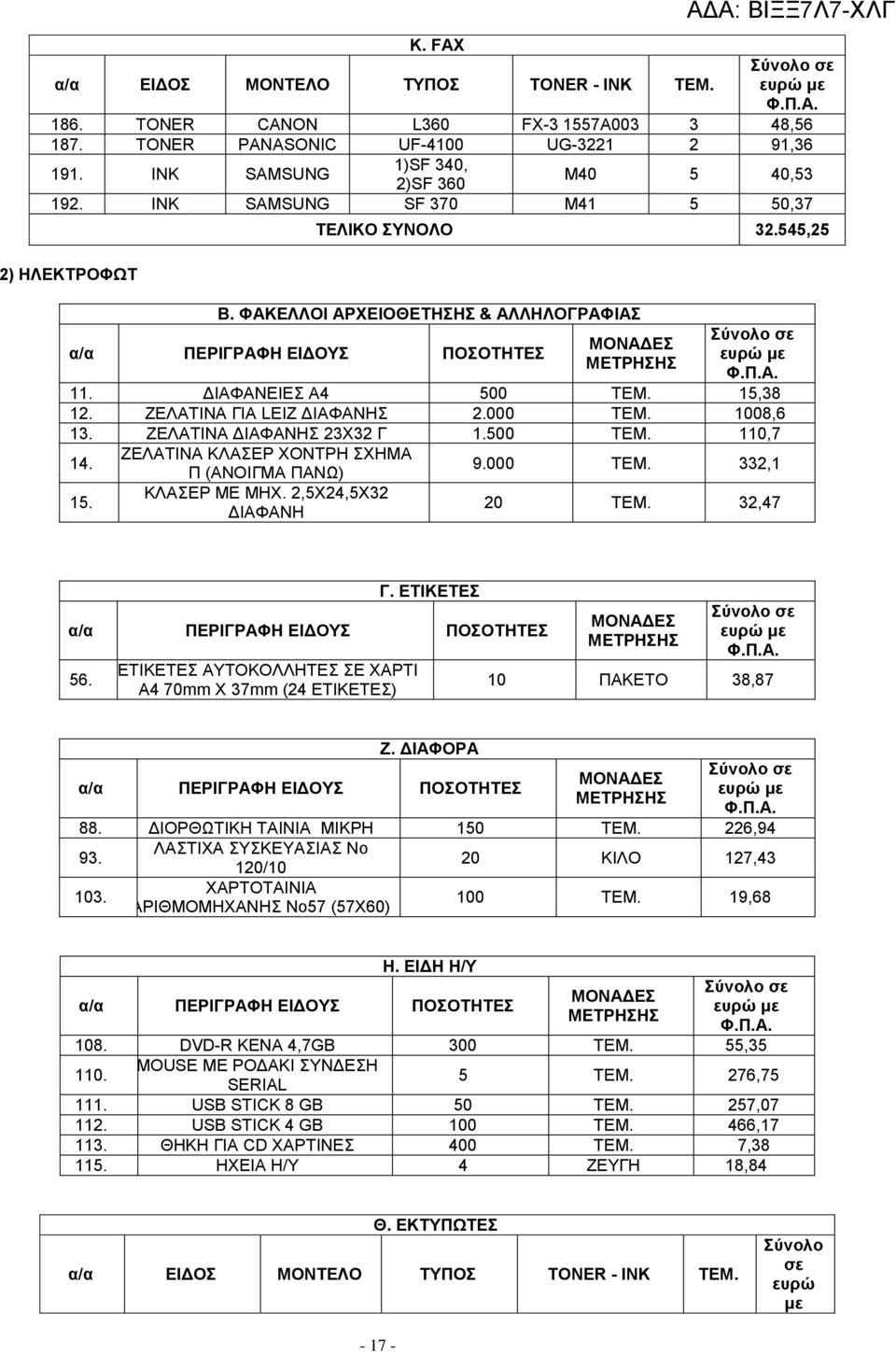 INK SAMSUNG SF 370 M41 5 50,37 ΤΕΛΙΚΟ ΣΥΝΟΛΟ 32.545,25 Γ. ΕΤΙΚΕΤΕΣ 56. ΕΤΙΚΕΤΕΣ ΑΥΤΟΚΟΛΛΗΤΕΣ ΣΕ ΧΑΡΤΙ Α4 70mm X 37mm (24 ΕΤΙΚΕΤΕΣ) 10 ΠΑΚΕΤΟ 38,87 Ζ. ΔΙΑΦΟΡΑ 88. ΔΙΟΡΘΩΤΙΚΗ ΤΑΙΝΙΑ ΜΙΚΡΗ 150 ΤΕΜ.