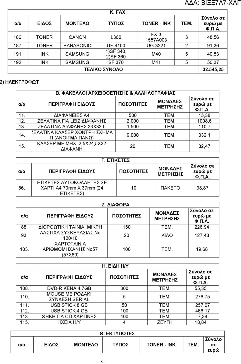 2,5Χ24,5Χ32 ΔΙΑΦΑΝΗ Γ. ΕΤΙΚΕΤΕΣ 56. ΕΤΙΚΕΤΕΣ ΑΥΤΟΚΟΛΛΗΤΕΣ ΣΕ ΧΑΡΤΙ Α4 70mm X 37mm (24 ΕΤΙΚΕΤΕΣ) 9.000 ΤΕΜ. 332,1 20 ΤΕΜ. 32,47 10 ΠΑΚΕΤΟ 38,87 Ζ. ΔΙΑΦΟΡΑ 88. ΔΙΟΡΘΩΤΙΚΗ ΤΑΙΝΙΑ ΜΙΚΡΗ 150 ΤΕΜ.