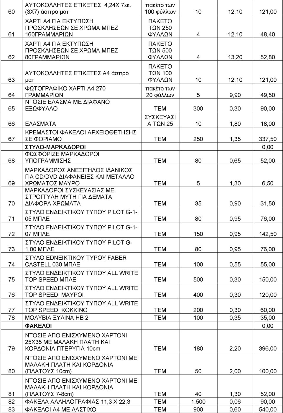 12,10 121,00 ΠΑΚΕΤΟ ΤΩΝ 250 ΦΥΛΛΩΝ 4 12,10 48,40 ΠΑΚΕΤΟ ΤΩΝ 500 ΦΥΛΛΩΝ 4 13,20 52,80 ΠΑΚΕΤΟ ΤΩΝ 100 ΦΥΛΛΩΝ 10 12,10 121,00 ΦΩΤΟΓΡΑΦΙΚΟ ΧΑΡΤΙ Α4 270 ΓΡΑΜΜΑΡΙΩΝ πακέτο των 20 φύλλων 5 9,90 49,50 ΝΤΟΣΙΕ