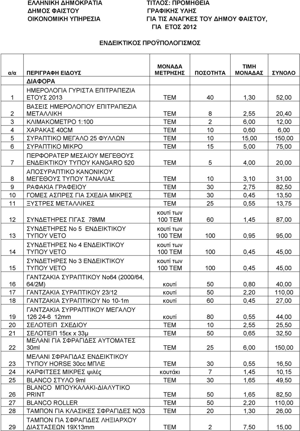 ΧΑΡΑΚΑΣ 40CM ΤΕΜ 10 0,60 6,00 5 ΣΥΡΑΠΤΙΚΟ ΜΕΓΑΛΟ 25 ΦΥΛΛΩΝ ΤΕΜ 10 15,00 150,00 6 ΣΥΡΑΠΤΙΚΟ ΜΙΚΡΟ ΤΕΜ 15 5,00 75,00 7 ΠΕΡΦΟΡΑΤΕΡ ΜΕΣΑΙΟΥ ΜΕΓΕΘΟΥΣ ΕΝΔΕΙΚΤΙΚΟΥ ΤΥΠΟΥ KANGARO 520 ΤΕΜ 5 4,00 20,00 8