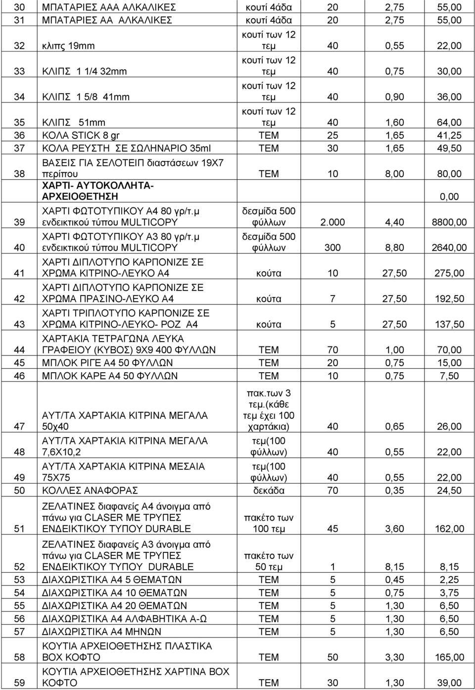 43 ΒΑΣΕΙΣ ΓΙΑ ΣΕΛΟΤΕΙΠ διαστάσεων 19Χ7 περίπου ΤΕΜ 10 8,00 80,00 ΧΑΡΤΙ- ΑΥΤΟΚΟΛΛΗΤΑ- ΑΡΧΕΙΟΘΕΤΗΣΗ 0,00 ΧΑΡΤΙ ΦΩΤΟΤΥΠΙΚΟΥ Α4 80 γρ/τ.μ ενδεικτικού τύπου MULTICOPY ΧΑΡΤΙ ΦΩΤΟΤΥΠΙΚΟΥ Α3 80 γρ/τ.