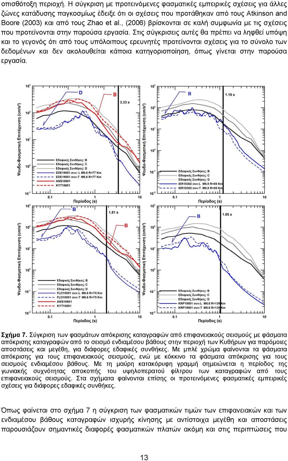 , (2006) βρίσκονται σε καλή συµφωνία µε τις σχέσεις που προτείνονται στην παρούσα εργασία.