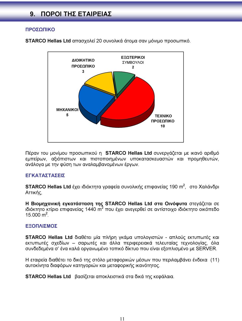 υποκατασκευαστών και προμηθευτών, ανάλογα με την φύση των αναλαμβανομένων έργων.