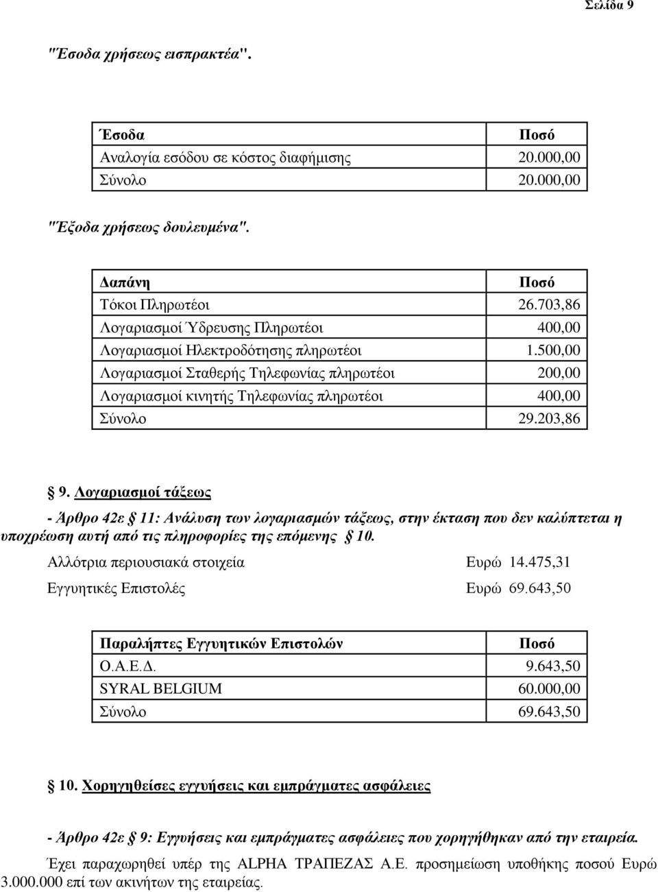 203,86 9. Λογαριασμοί τάξεως - Άρθρο 42ε 11: Ανάλυση των λογαριασμών τάξεως, στην έκταση που δεν καλύπτεται η υποχρέωση αυτή από τις πληροφορίες της επόμενης 10. Αλλότρια περιουσιακά στοιχεία Ευρώ 14.