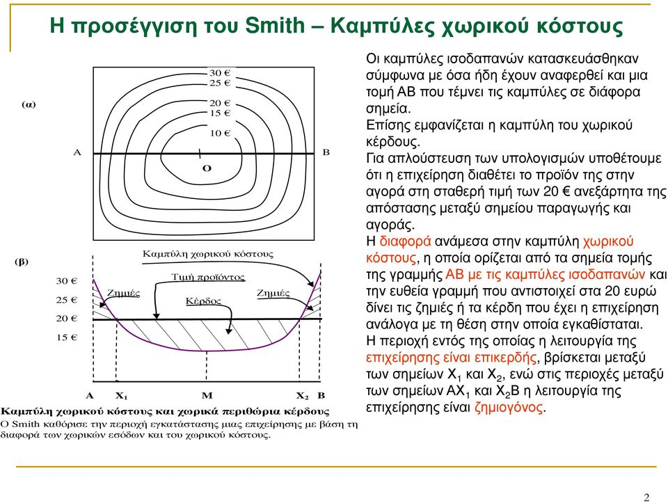 B Οι καµπύλες ισοδαπανών κατασκευάσθηκαν σύµφωνα µε όσα ήδη έχουν αναφερθεί και µια τοµή ΑΒ που τέµνει τις καµπύλες σε διάφορα σηµεία. Επίσης εµφανίζεται η καµπύλη του χωρικού κέρδους.