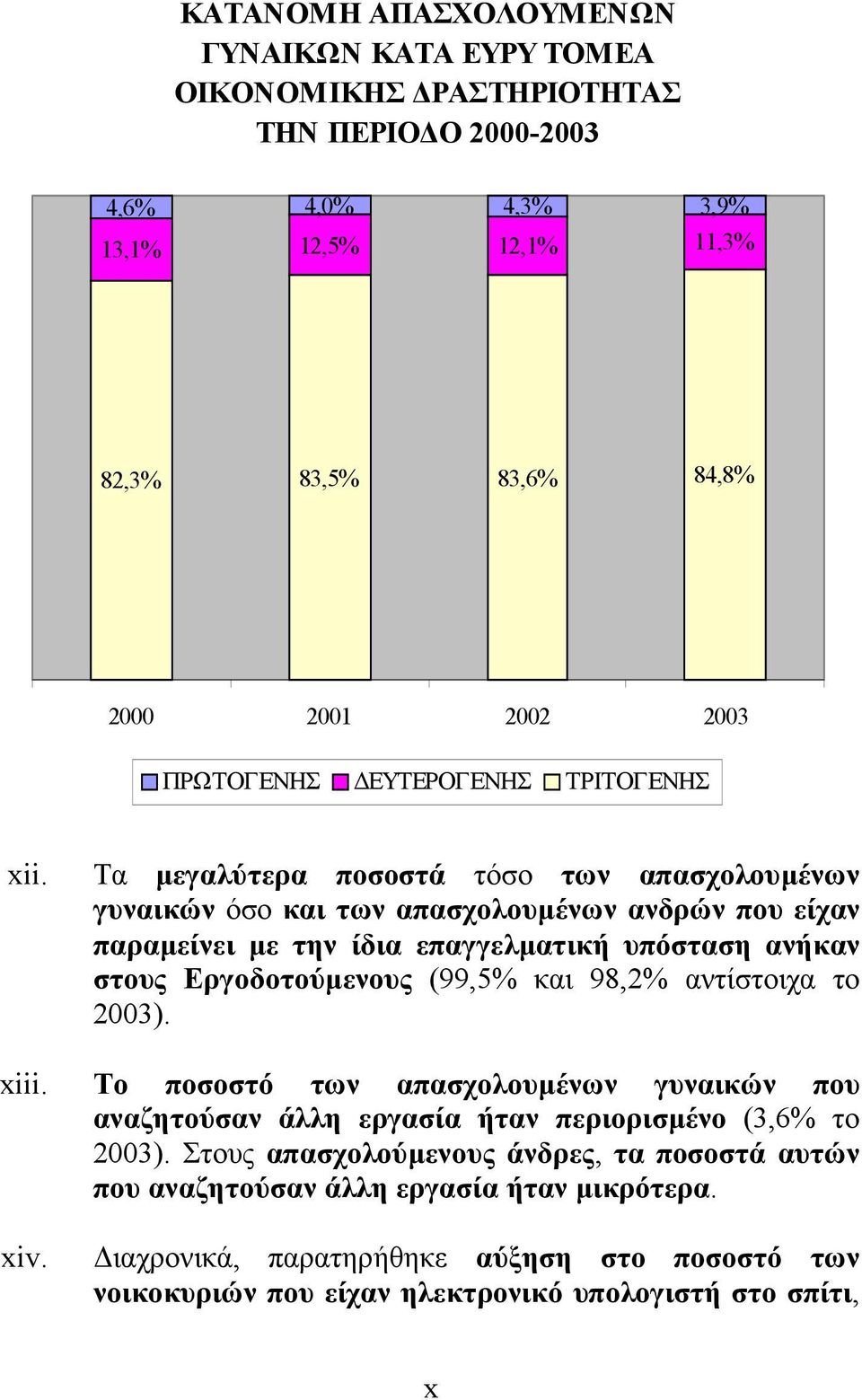 Τα µεγαλύτερα ποσοστά τόσο των απασχολουµένων γυναικών όσο και των απασχολουµένων ανδρών που είχαν παραµείνει µε την ίδια επαγγελµατική υπόσταση ανήκαν στους Εργοδοτούµενους (99,5% και