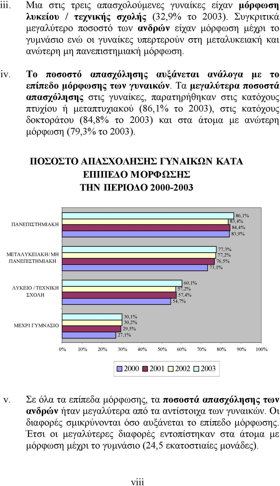 Το ποσοστό απασχόλησης αυξάνεται ανάλογα µε το επίπεδο µόρφωσης των γυναικών.