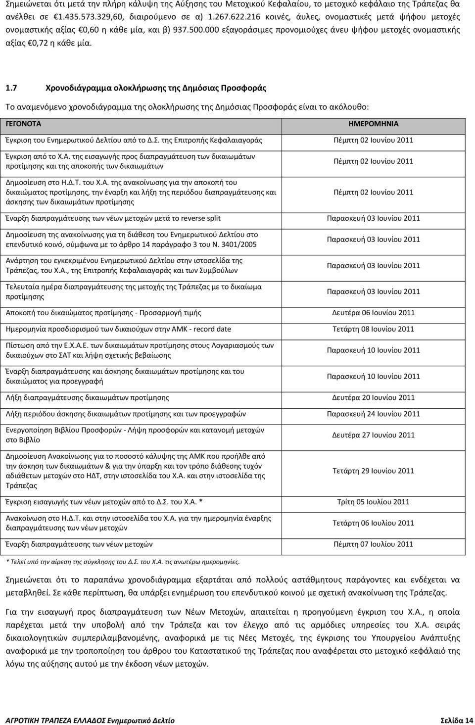 7 Χρονοδιάγραμμα ολοκλήρωσης της Δημόσιας Προσφοράς Το αναμενόμενο χρονοδιάγραμμα της ολοκλήρωσης της Δημόσιας Προσφοράς είναι το ακόλουθο: ΓΕΓΟΝΟΤΑ ΗΜΕΡΟΜΗΝΙΑ Έγκριση του Ενημερωτικού Δελτίου από το