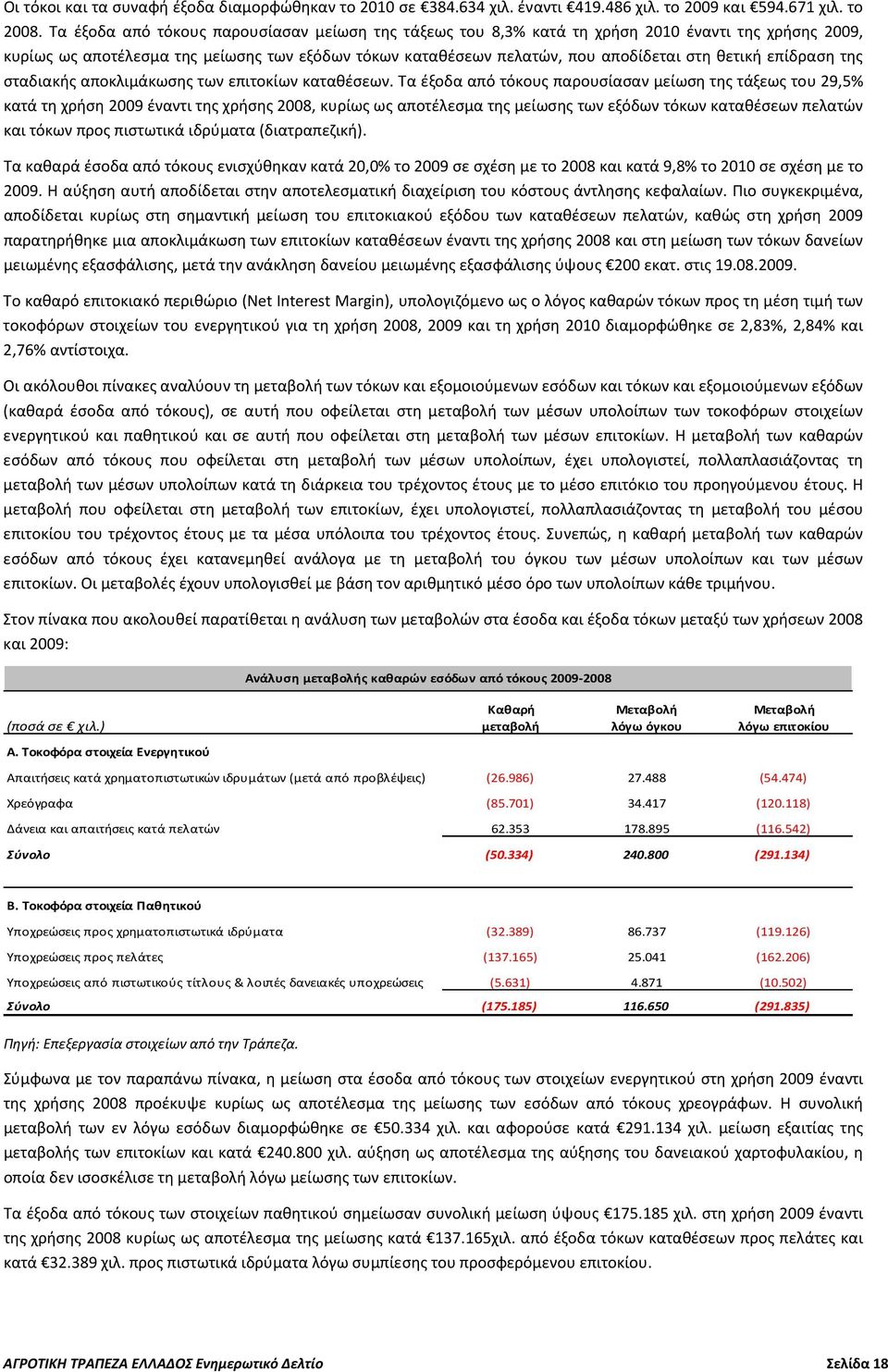 επίδραση της σταδιακής αποκλιμάκωσης των επιτοκίων καταθέσεων.