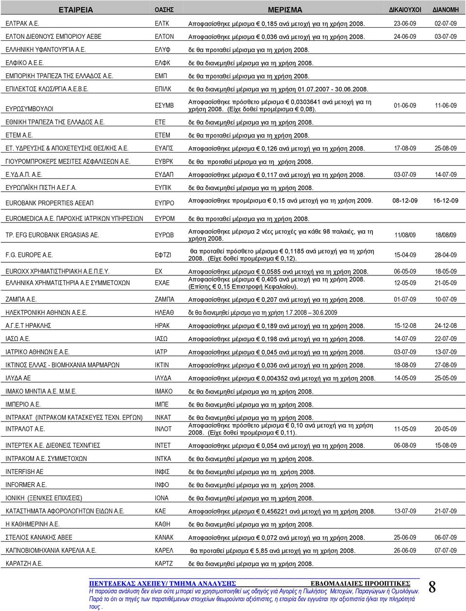 ΕΛΦΙΚΟ Α.Ε.Ε. ΕΛΦΚ δε θα διανεµηθεί µέρισµα για τη χρήση 2008. ΕΜΠΟΡΙΚΗ ΤΡΑΠΕΖΑ ΤΗΣ ΕΛΛΑ ΟΣ Α.Ε. ΕΜΠ δε θα προταθεί µέρισµα για τη χρήση 2008. ΕΠΙΛΕΚΤΟΣ ΚΛΩΣ/ΡΓΙΑ Α.Ε.Β.Ε. ΕΠΙΛΚ δε θα διανεµηθεί µέρισµα για τη χρήση 01.