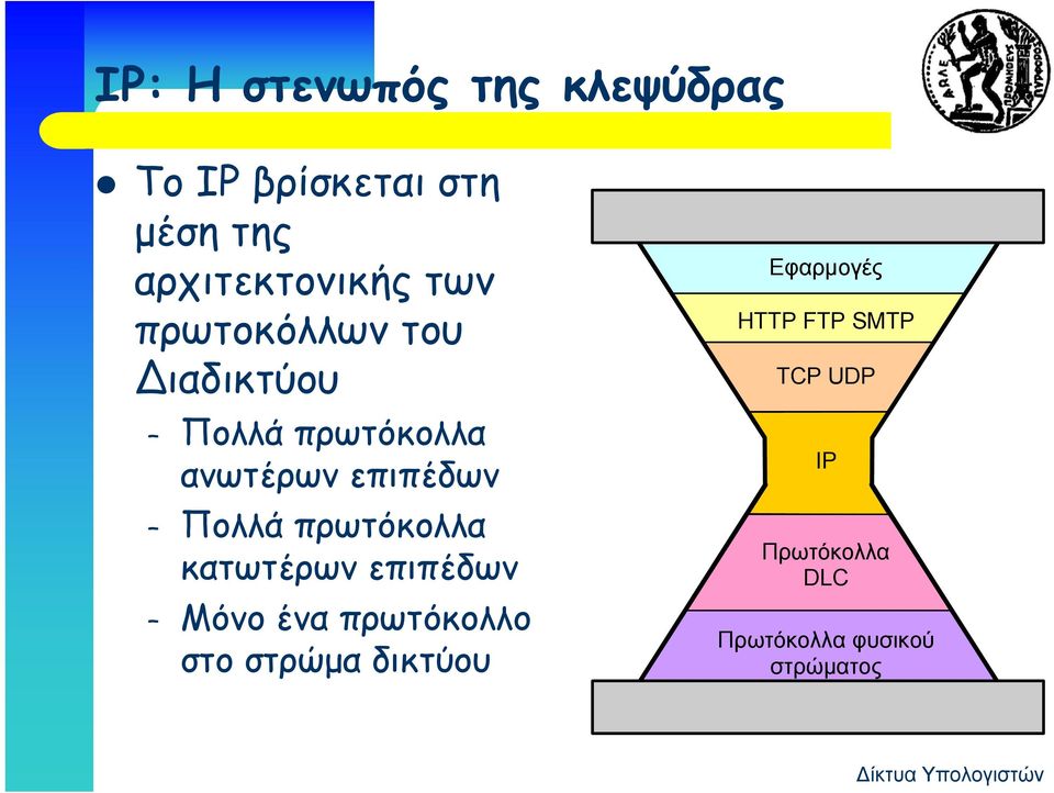 πρωτόκολλα κατωτέρων επιπέδων Μόνο ένα πρωτόκολλο στο στρώμα δικτύου