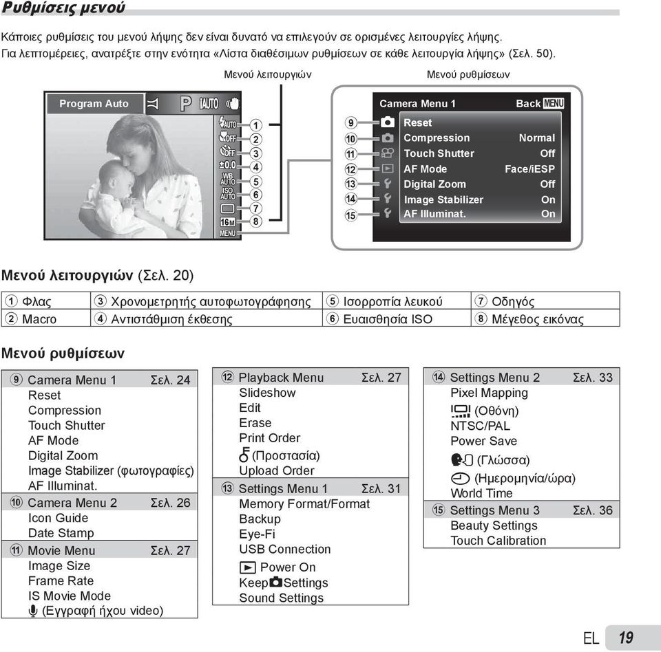 0 4 WB AUTO 5 ISO AUTO 6 7 8 16M MENU 9 0 a b c d e Camera Menu 1 Reset Compression Touch Shutter AF Mode Digital Zoom Image Stabilizer AF Illuminat.