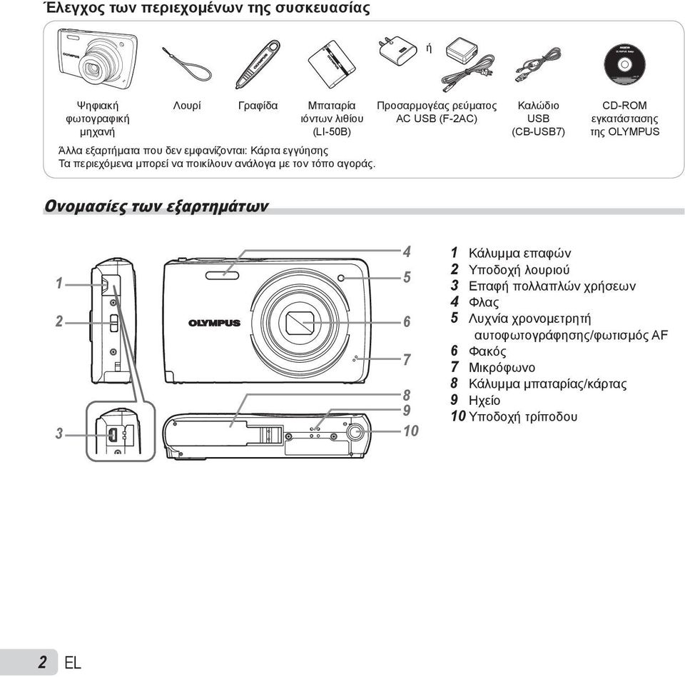 Προσαρμογέας ρεύματος AC USB (F-2AC) Καλώδιο USB (CB-USB7) CD-ROM εγκατάστασης της OLYMPUS Ονομασίες των εξαρτημάτων 1 2 6 3 4 5 7 8 9 10 1