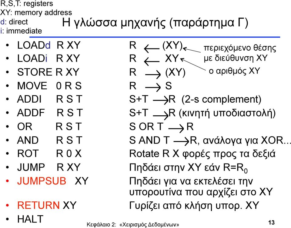 (κινητή υποδιαστολή) OR R S T S OR T R AND R S T S AND T R, ανάλογα για XOR.