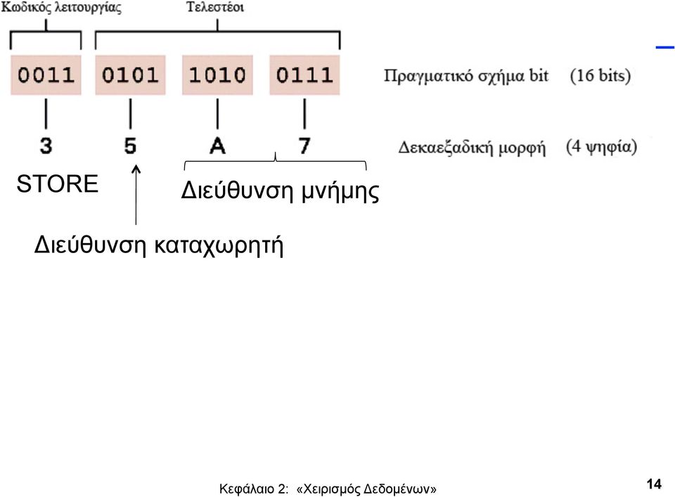 Παραρτήµατος Γ.