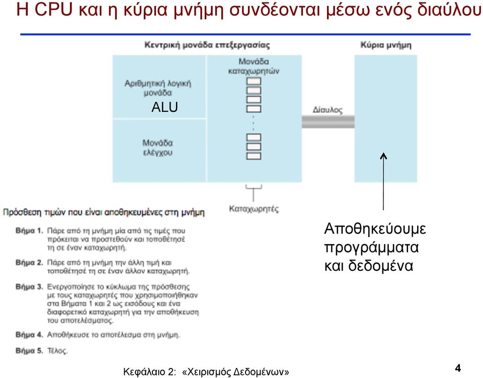 διαύλου ALU