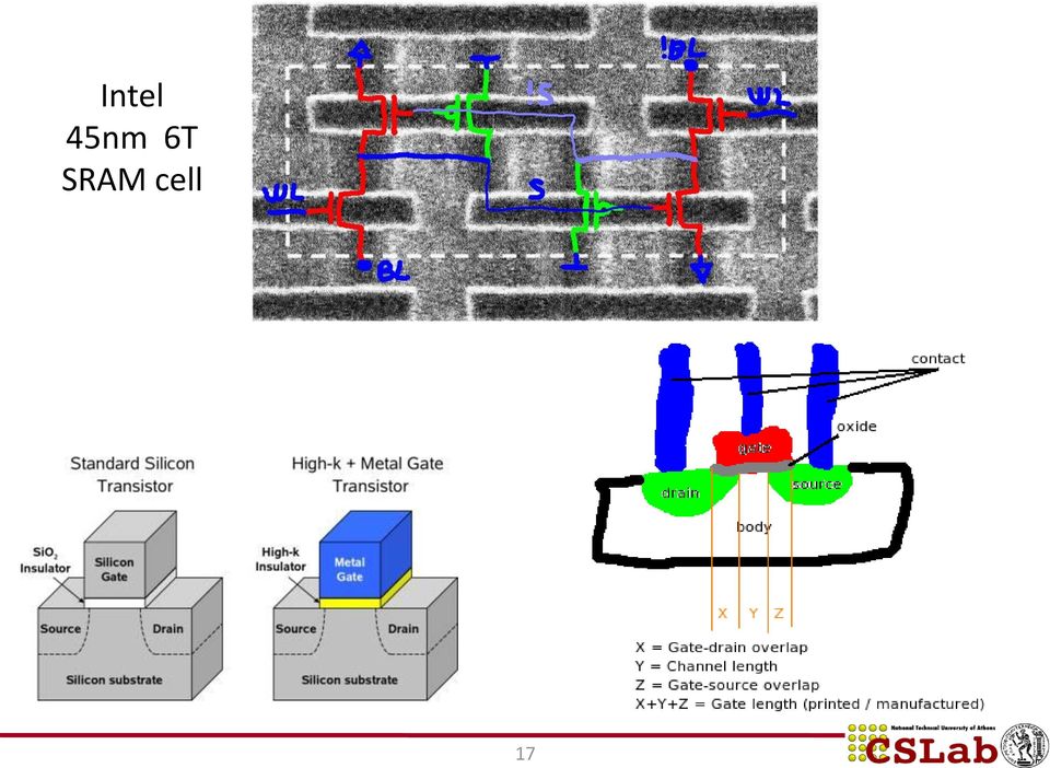 SRAM cell