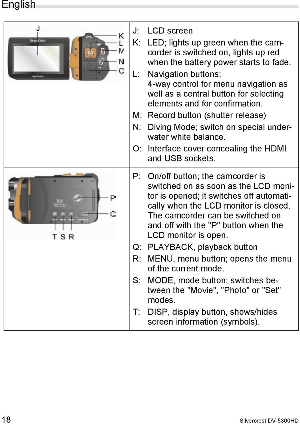 M: Record button (shutter release) N: Diving Mode; switch on special underwater white balance. O: Interface cover concealing the HDMI and USB sockets.