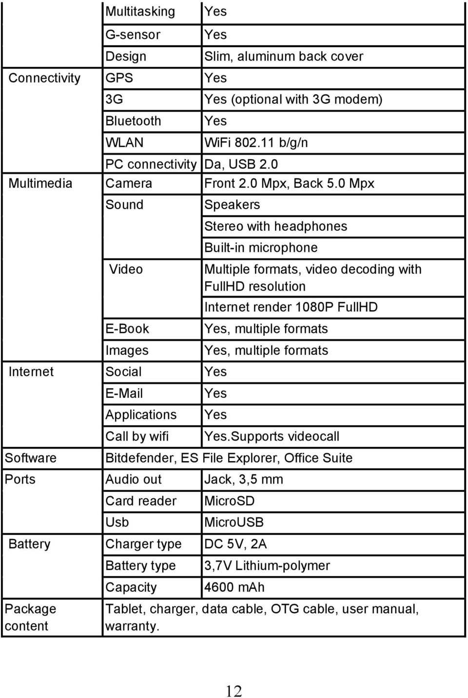 0 Mpx Sound Speakers Stereo with headphones Built-in microphone Video Multiple formats, video decoding with FullHD resolution Internet render 1080P FullHD Internet E-Book Yes, multiple formats Images