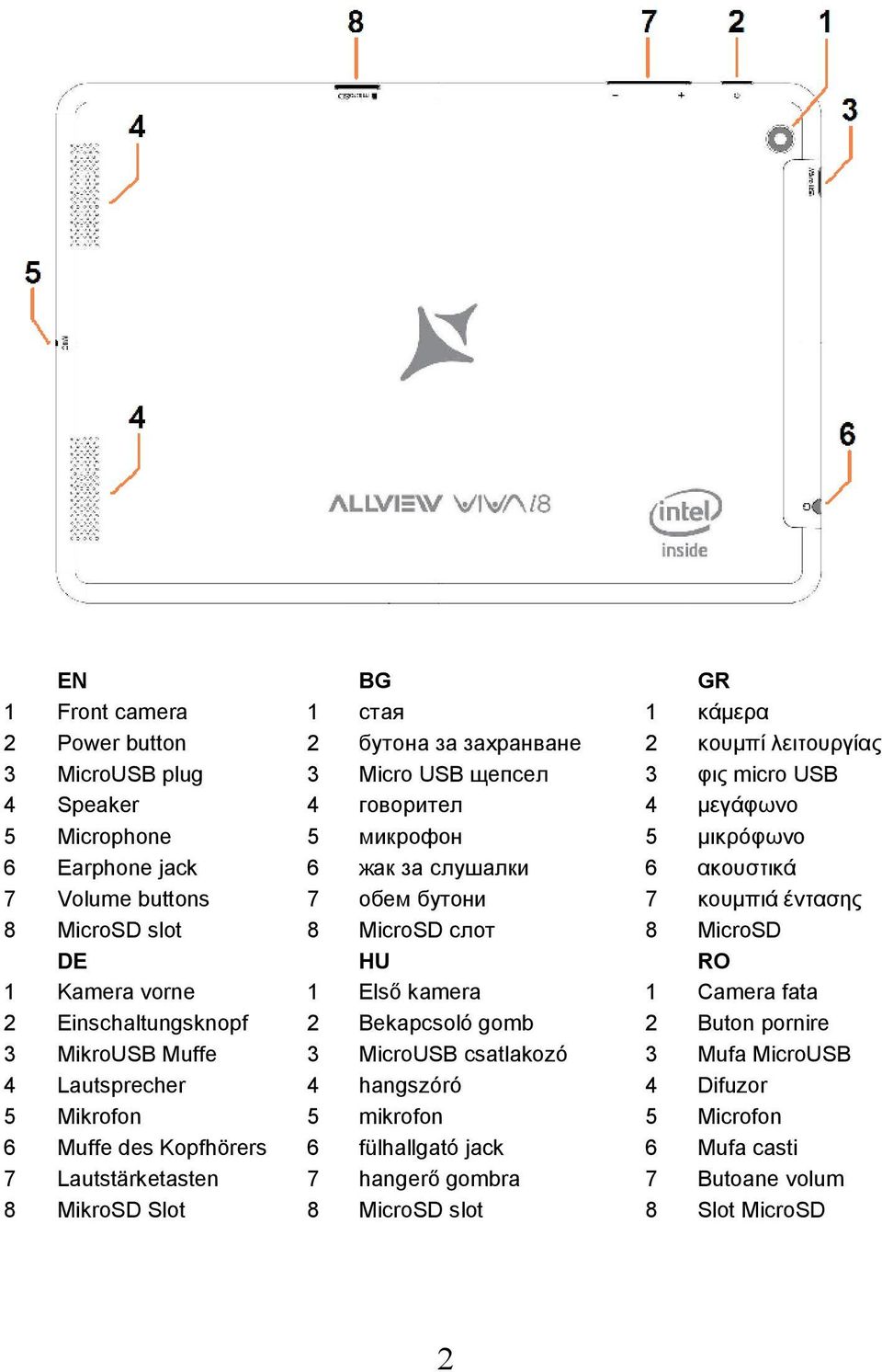 слушалки обем бутони MicroSD слот HU Első kamera Bekapcsoló gomb MicroUSB csatlakozó hangszóró mikrofon fülhallgató jack hangerő gombra MicroSD slot 2 1 2 3 4 5 6 7 8 1 2 3 4 5 6 7 8