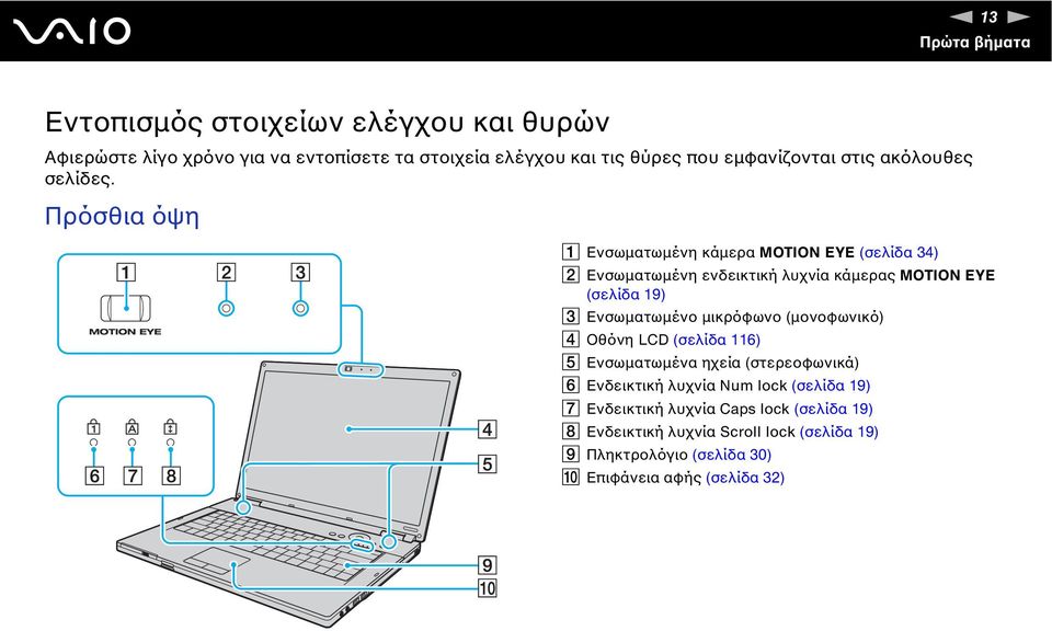 Πρόσθια όψη A Ενσωματωμένη κάμερα MOTIO EYE (σελίδα 34) B Ενσωματωμένη ενδεικτική λυχνία κάμερας MOTIO EYE (σελίδα 19) C Ενσωματωμένο