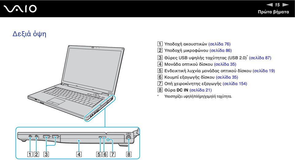 0) * (σελίδα 87) D Μονάδα οπτικού δίσκου (σελίδα 35) E Ενδεικτική λυχνία μονάδας οπτικού δίσκου