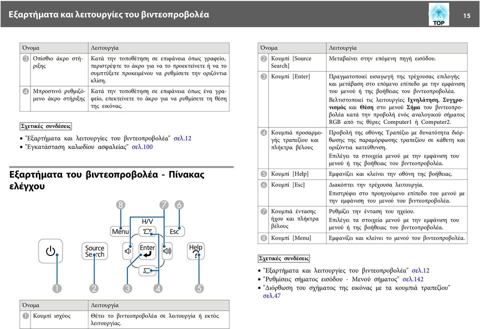 "Εξαρτήματα και λειτουργίες του βιντεοπροβολέα" σελ.12 "Εγκατάσταση καλωδίου ασφαλείας" σελ.