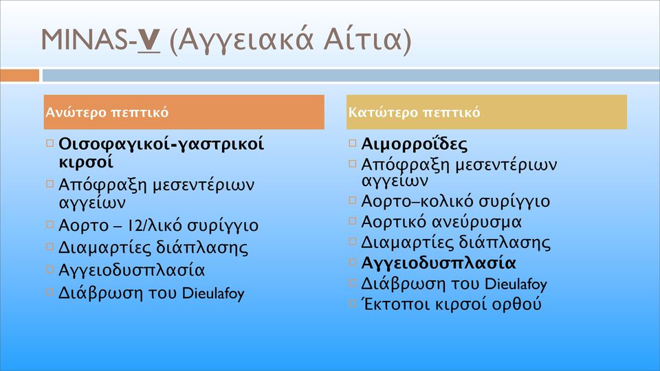 του Dieulafoy Κατώτερο πεπτικό Αιμορροΐδες Απόφραξη μεσεντέριων αγγείων Αορτο κολικό