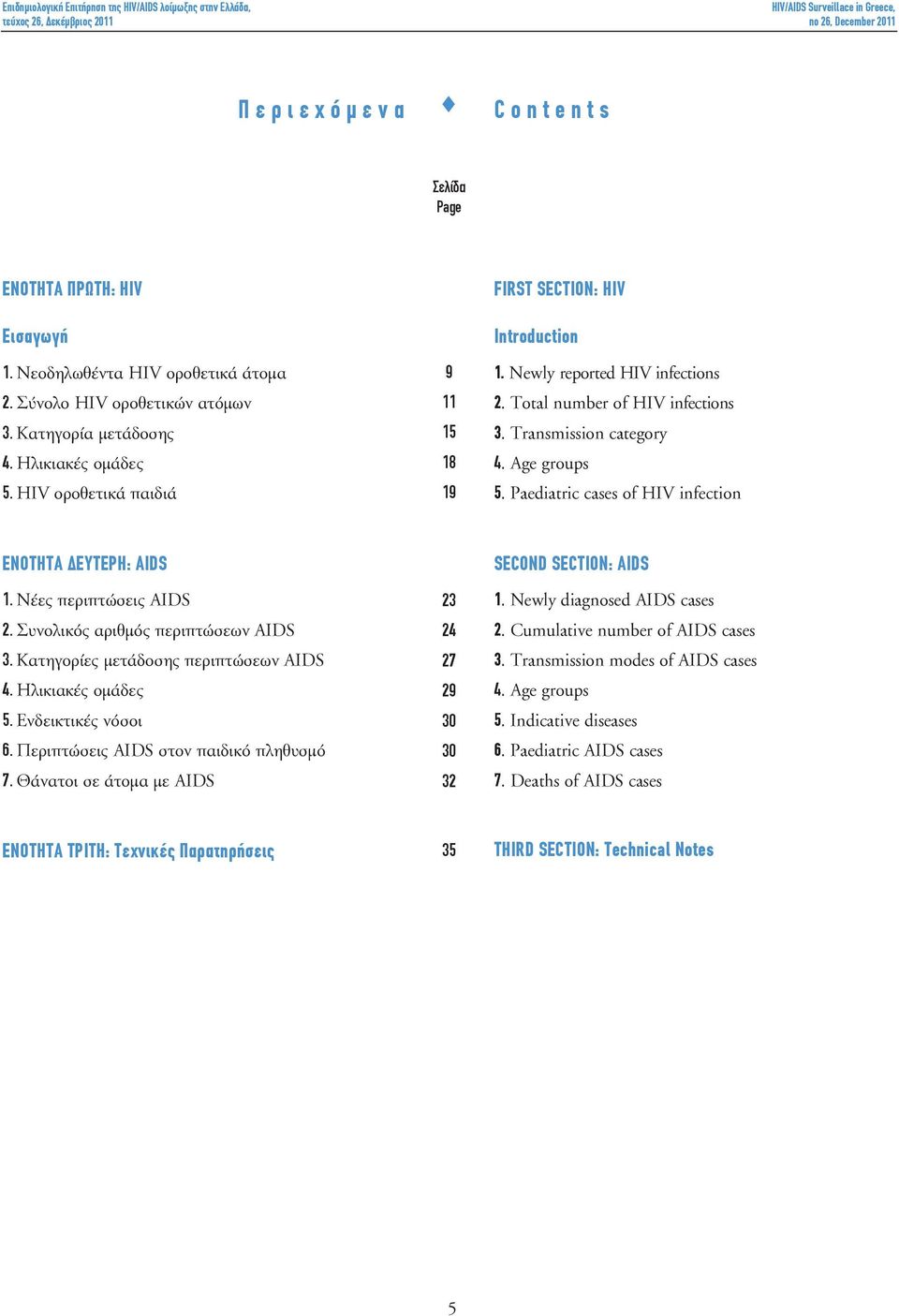 Age groups 5. Paediatric cases of HIV infection ΕΝΟΤΗΤΑ ΔΕΥΤΕΡΗ: AIDS 1.Νέες περιπτώσεις AIDS 2.Συνολικός αριθμός περιπτώσεων AIDS 3.Κατηγορίες μετάδοσης περιπτώσεων AIDS 4.Ηλικιακές ομάδες 5.