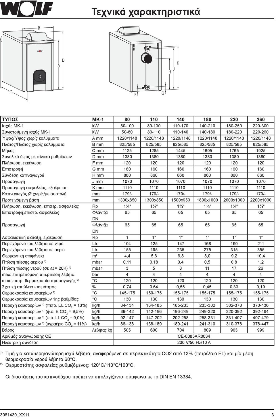 1925 Συνολικό ύψος µε πίνακα ρυθµίσεων D mm 1380 1380 1380 1380 1380 1380 Πλήρωση, εκκένωση F mm 120 120 120 120 120 120 Επιστροφή G mm 160 160 160 160 160 160 Σύνδεση καπναγωγού H mm 860 860 860 860