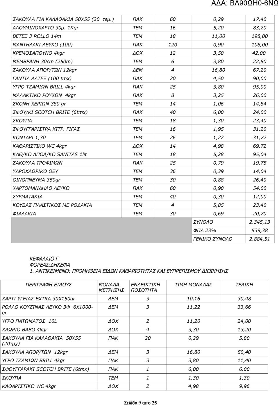 ΔΕΜ 4 16,80 67,20 ΓΑΝΤΙΑ ΛΑΤΕΞ (100 tmx) ΠΑΚ 20 4,50 90,00 ΥΓΡΟ ΤΖΑΜΙΩΝ BRILL 4kgr ΠΑΚ 25 3,80 95,00 ΜΑΛΑΚΤΙΚΟ ΡΟΥΧΩΝ 4kgr ΠΑΚ 8 3,25 26,00 ΣΚΟΝΗ ΧΕΡΙΩΝ 380 gr ΤΕΜ 14 1,06 14,84 ΣΦΟΥ/ΚΙ SCOTCH BRITE