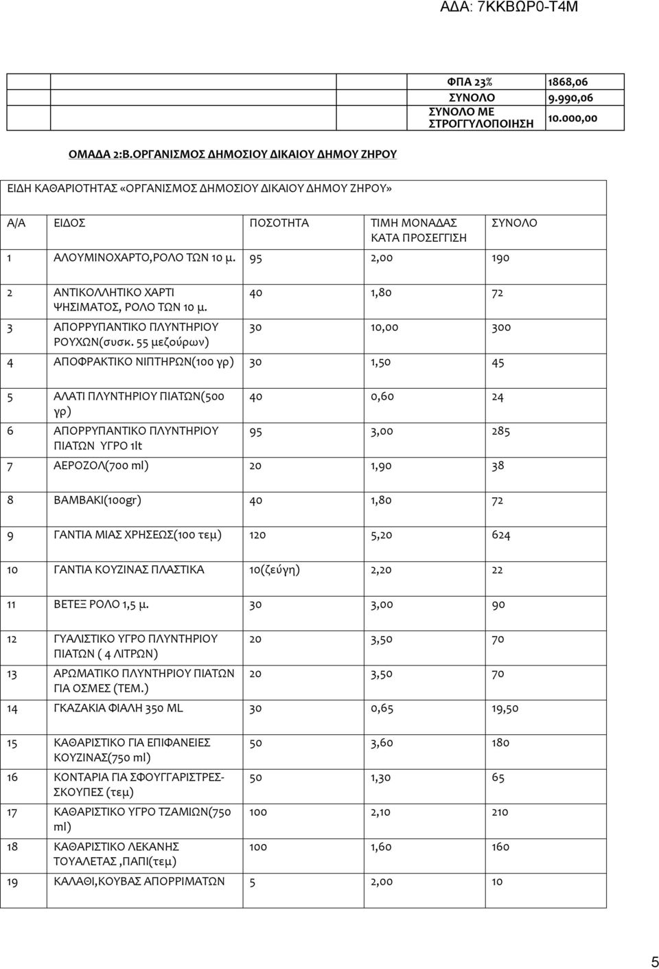 95 2,00 190 2 ΑΝΤΙΚΟΛΛΗΤΙΚΟ ΧΑΡΤΙ ΨΗΣΙΜΑΤΟΣ, ΡΟΛΟ ΤΩΝ 10 μ. 3 ΑΠΟΡΡΥΠΑΝΤΙΚΟ ΠΛΥΝΤΗΡΙΟΥ ΡΟΥΧΩΝ(συσκ.