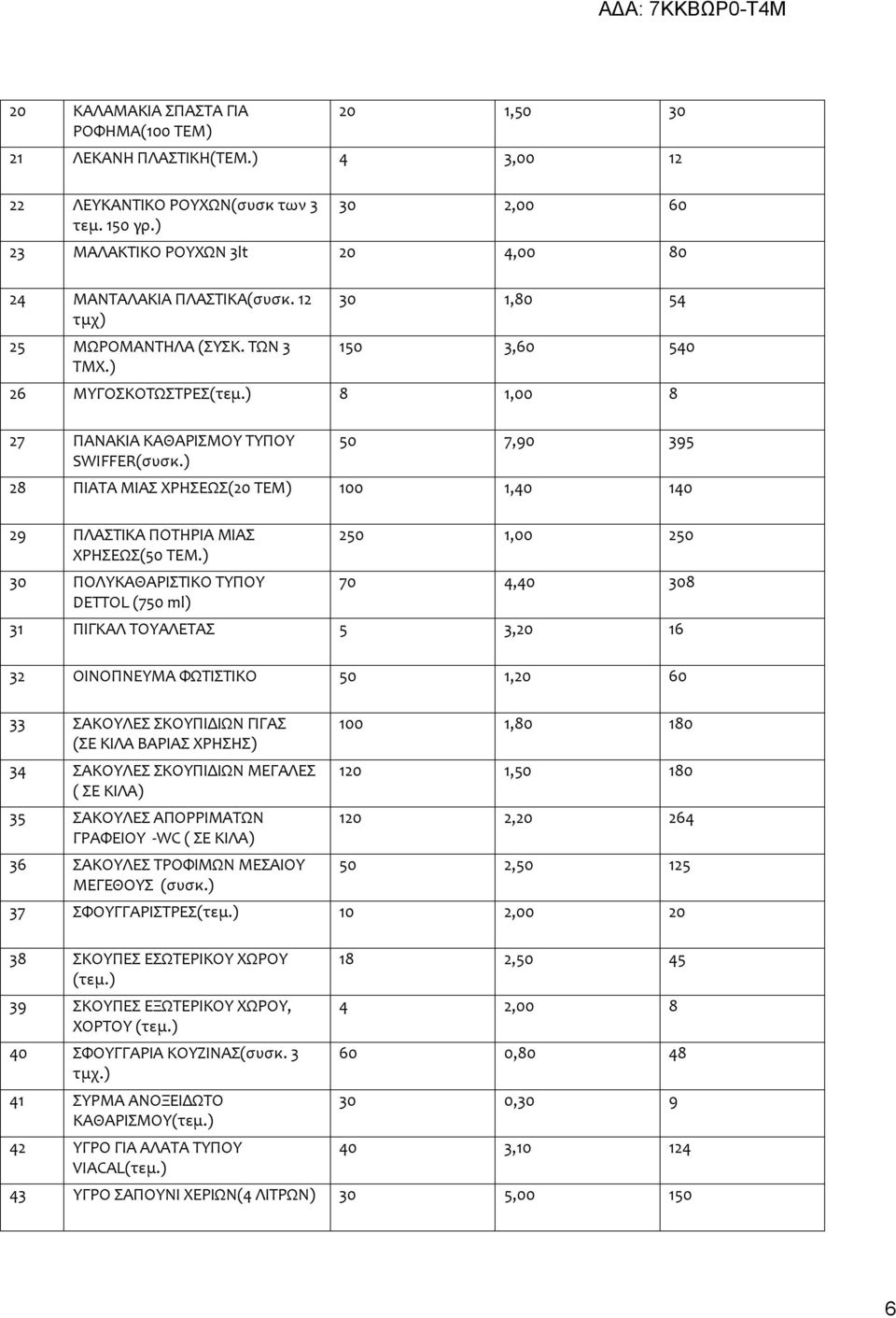 ) 8 1,00 8 27 ΠΑΝΑΚΙΑ ΚΑΘΑΡΙΣΜΟΥ ΤΥΠΟΥ SWIFFER(συσκ.) 7,90 395 28 ΠΙΑΤΑ ΜΙΑΣ ΧΡΗΣΕΩΣ(20 ΤΕΜ) 100 1,40 140 29 ΠΛΑΣΤΙΚΑ ΠΟΤΗΡΙΑ ΜΙΑΣ ΧΡΗΣΕΩΣ( ΤΕΜ.