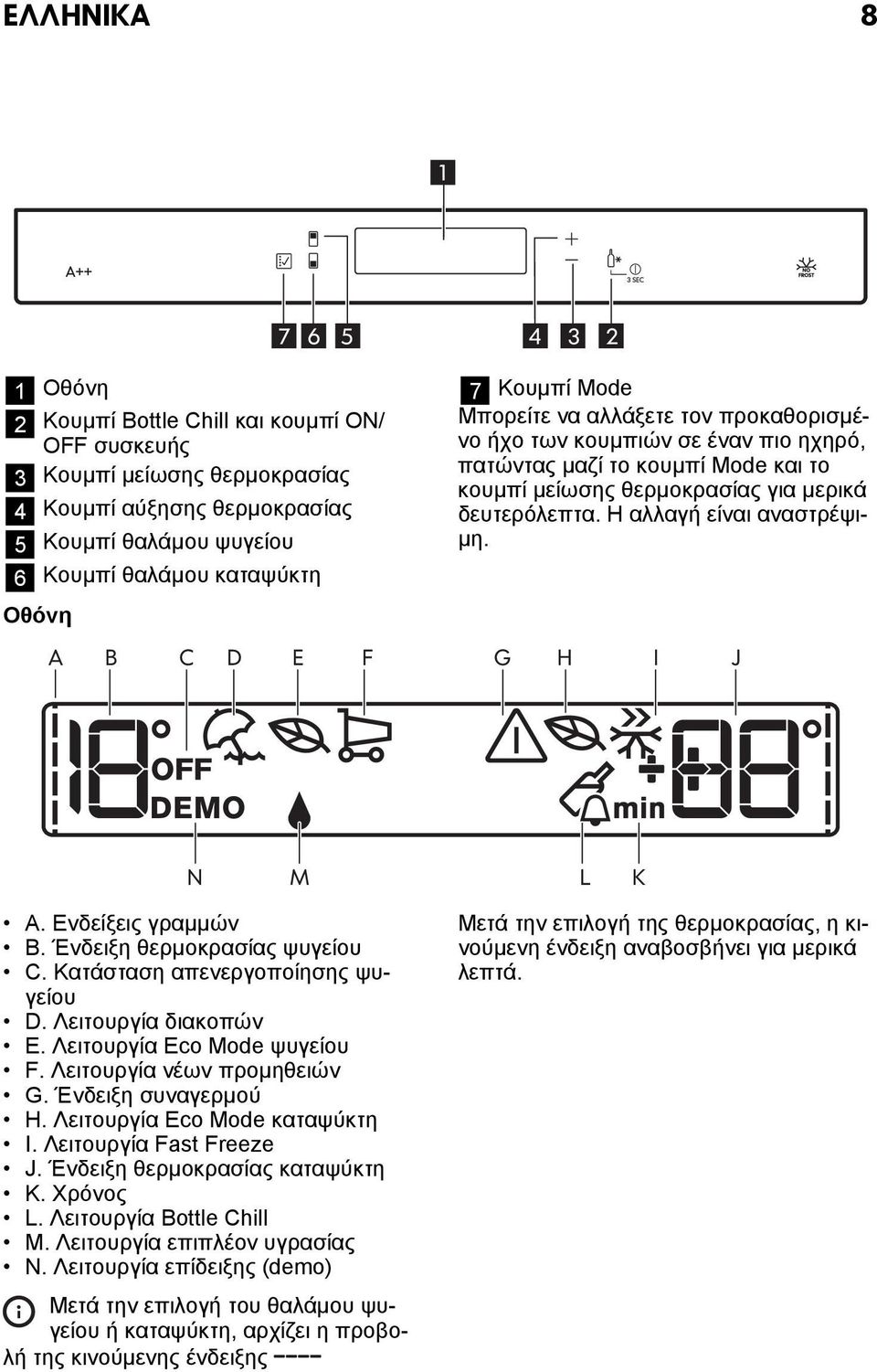 Η αλλαγή είναι αναστρέψιμη. A B C D E F G H I J N M L K A. Ενδείξεις γραμμών B. Ένδειξη θερμοκρασίας ψυγείου C. Κατάσταση απενεργοποίησης ψυγείου D. Λειτουργία διακοπών E.