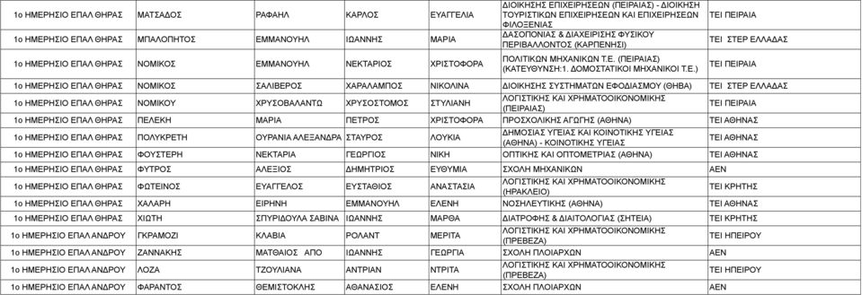 ΔΟΜΟΣΤΑΤΙΚΟΙ ΜΗΧΑΝΙΚΟΙ 1ο ΗΜΕΡΗΣΙΟ ΕΠΑΛ ΘΗΡΑΣ ΝΟΜΙΚΟΣ ΣΑΛΙΒΕΡΟΣ ΧΑΡΑΛΑΜΠΟΣ ΝΙΚΟΛΙΝΑ ΔΙΟΙΚΗΣΗΣ ΣΥΣΤΗΜΑΤΩΝ ΕΦΟΔΙΑΣΜΟΥ (ΘΗΒΑ) 1ο ΗΜΕΡΗΣΙΟ ΕΠΑΛ ΘΗΡΑΣ ΝΟΜΙΚΟΥ ΧΡΥΣΟΒΑΛΑΝΤΩ ΧΡΥΣΟΣΤΟΜΟΣ ΣΤΥΛΙΑΝΗ 1ο ΗΜΕΡΗΣΙΟ