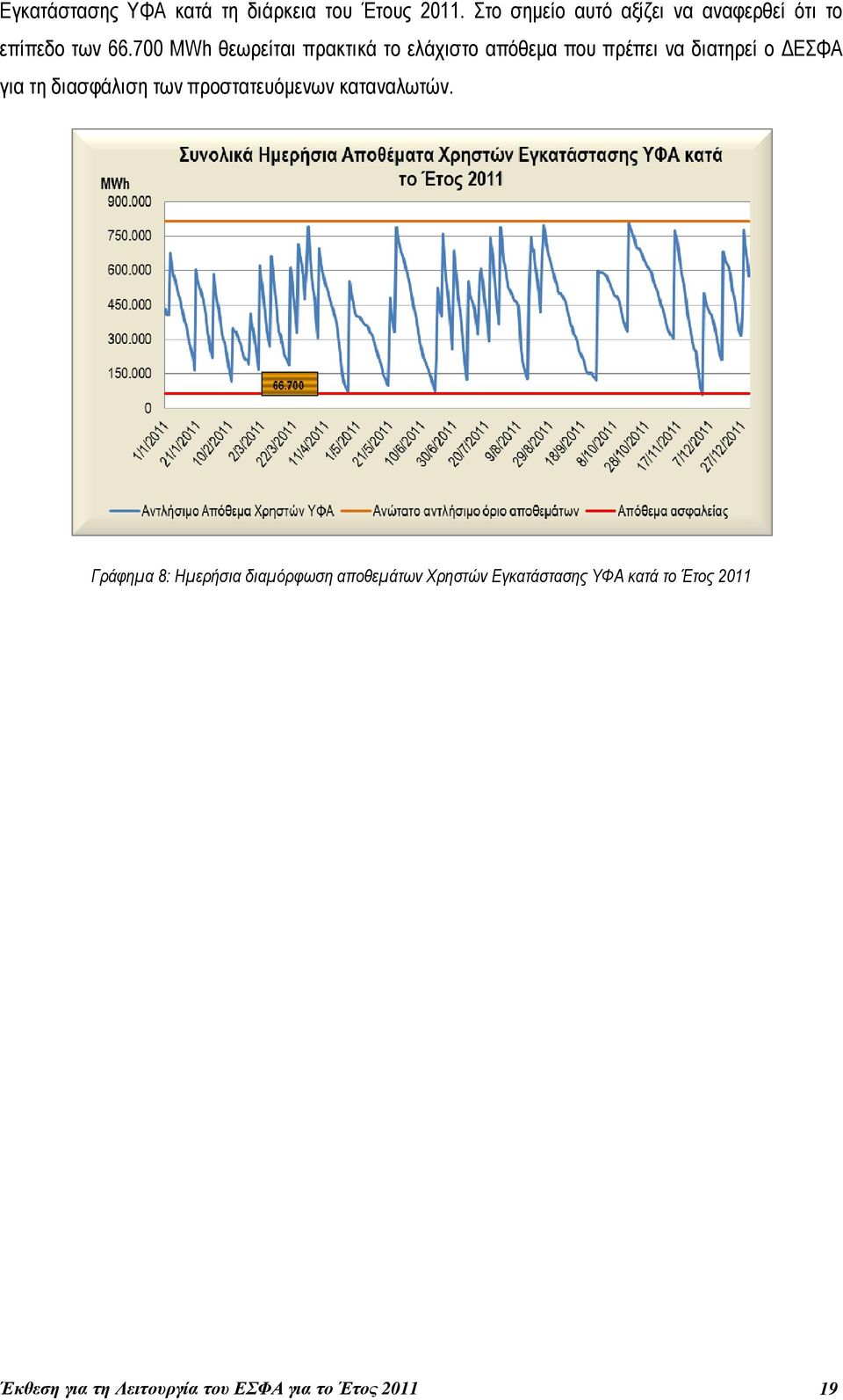 700 MWh θεωρείται πρακτικά το ελάχιστο απόθεµα που πρέπει να διατηρεί ο ΕΣΦΑ για