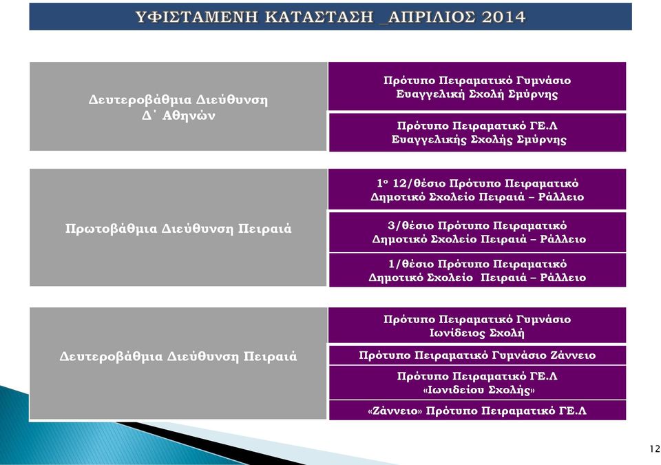 Πρότυπο Πειραματικό Δημοτικό Σχολείο Πειραιά Ράλλειο 1/θέσιο Πρότυπο Πειραματικό Δημοτικό Σχολείο Πειραιά Ράλλειο Πρότυπο Πειραματικό