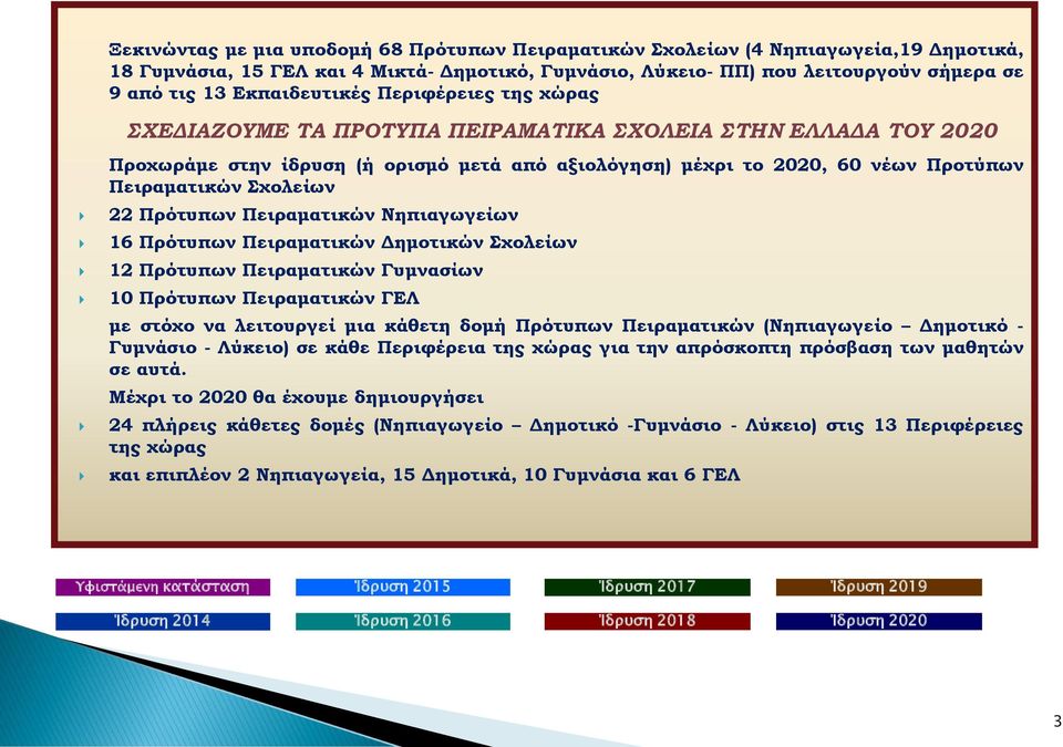Σχολείων 22 Πρότυπων Πειραματικών Νηπιαγωγείων 16 Πρότυπων Πειραματικών Δημοτικών Σχολείων 12 Πρότυπων Πειραματικών Γυμνασίων 10 Πρότυπων Πειραματικών ΓΕΛ με στόχο να λειτουργεί μια κάθετη δομή
