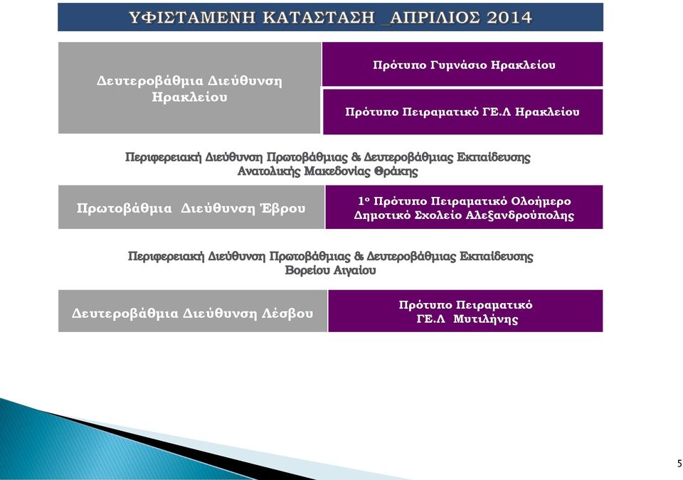 Λ Ηρακλείου Πρωτοβάθμια Διεύθυνση Έβρου 1 ο Πρότυπο Πειραματικό
