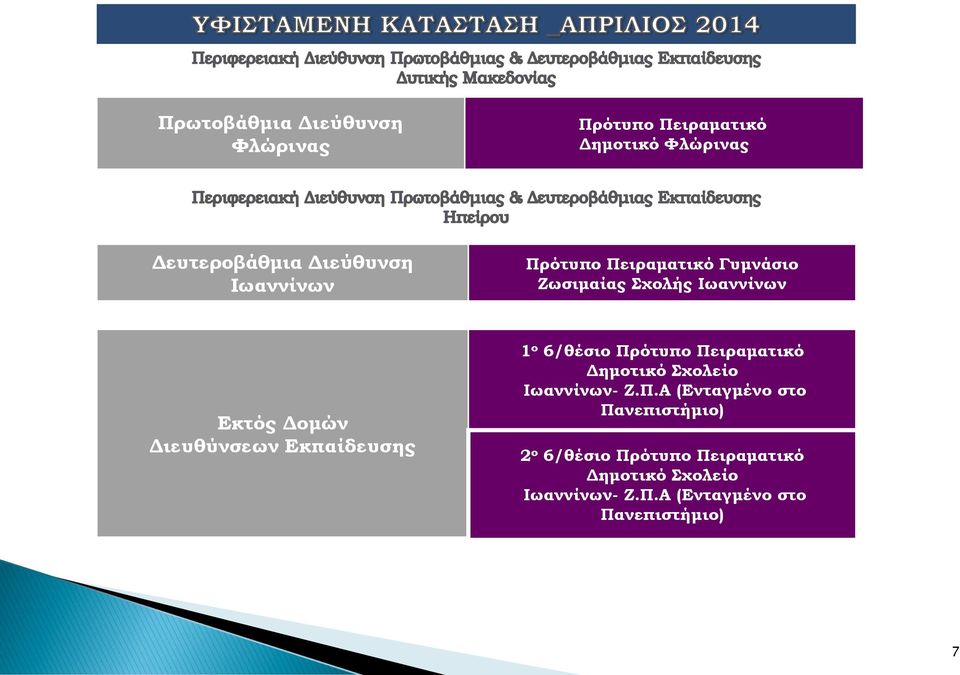 Εκπαίδευσης 1 ο 6/θέσιο Πρ