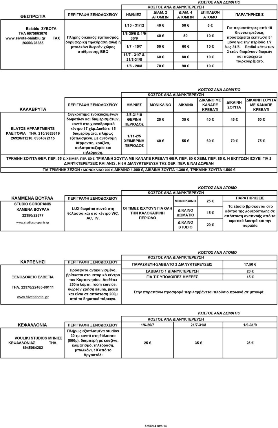 1/8-20/8 70 90 10 50 80 10 10 Για περισσότερες από 10 διανυκτερεύσεις προσφέρεται έκπτωση 5 μόνο για την περίοδο 1/7 έως 31/8. Παιδιά κάτω των 3 ετών διαμένουν δωρεάν και παρέχεται παρκοκρέβατο.