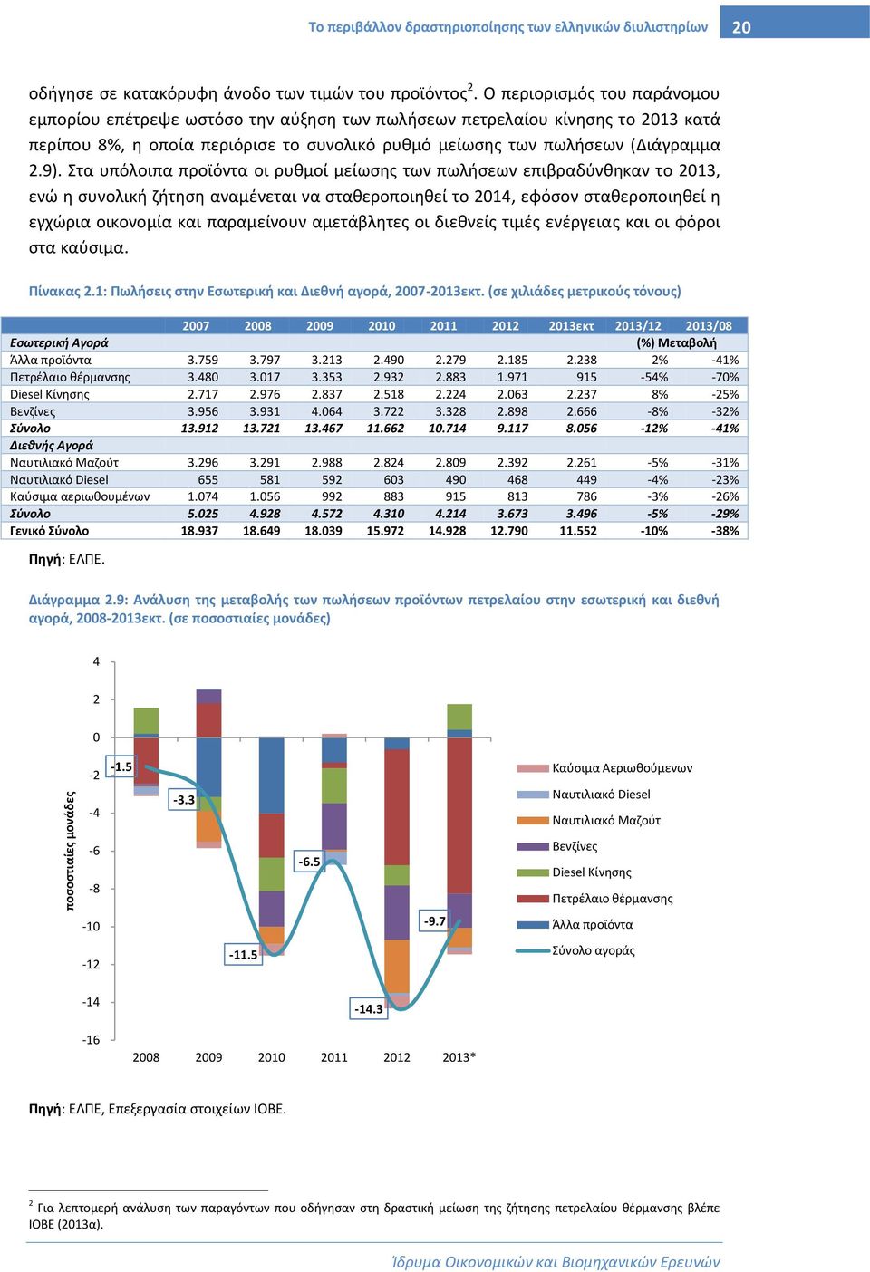 Στα υπόλοιπα προϊόντα οι ρυθμοί μείωσης των πωλήσεων επιβραδύνθηκαν το 2013, ενώ η συνολική ζήτηση αναμένεται να σταθεροποιηθεί το 2014, εφόσον σταθεροποιηθεί η εγχώρια οικονομία και παραμείνουν