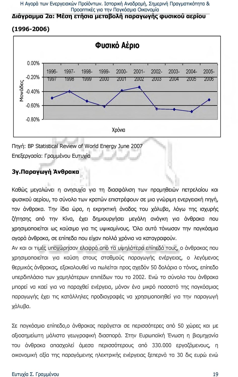 80% J Χρόνια Πηγή: BP Statistical Review of World Energy June 2007,,, Επεξεργασία: Γραμμένου Ευτυχία 3γ.